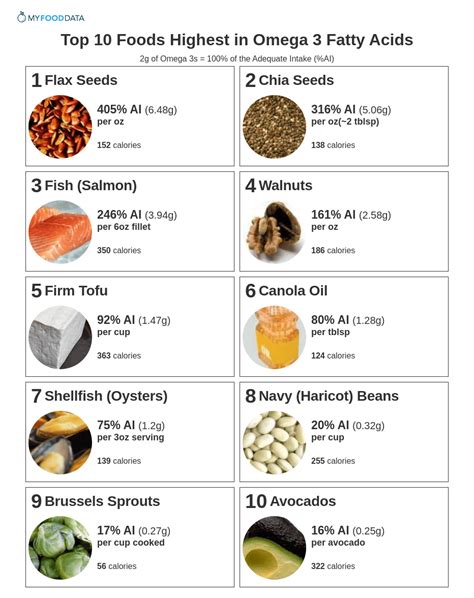 omega 3 fatty acid nuts.